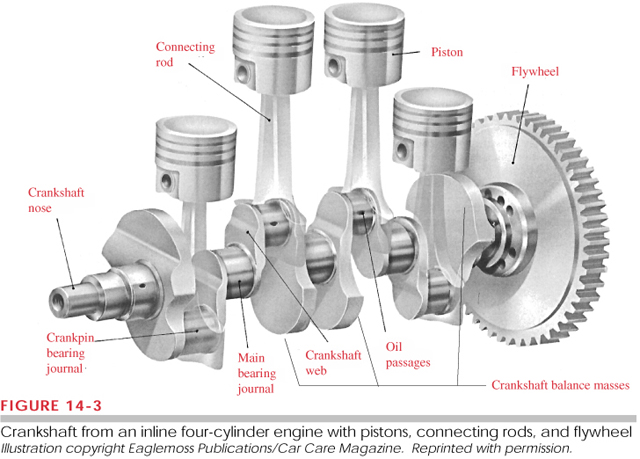 Basic Mechanical Engineering Resources: IC ENGINE COMPONENTS