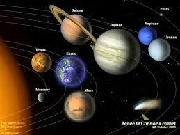 Karakteristik Anggota Tata Surya (Matahari, Planet, Asteroid, Meteor) - Materi SMA Online