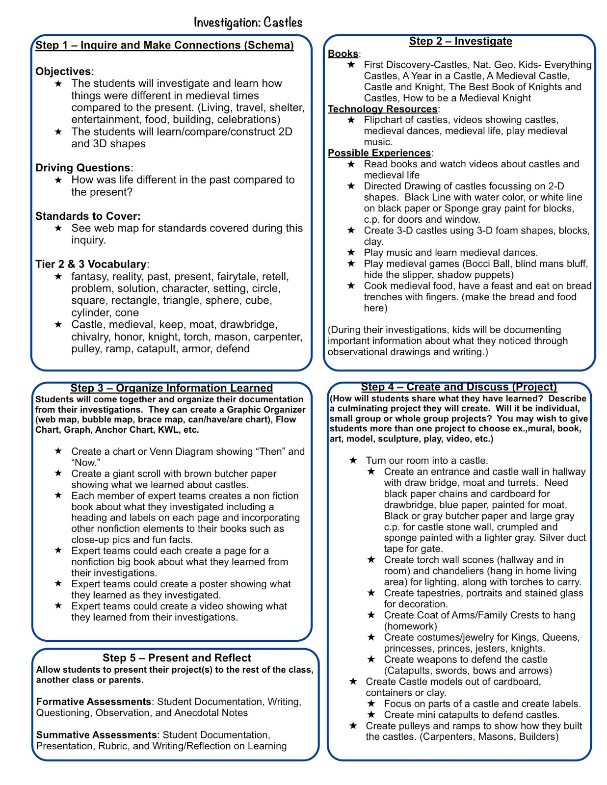inquiring minds: mrs. myers' kindergarten: planning templates for inquiring minds: mrs. myers' kindergarten: planning templates for, Presentation templates