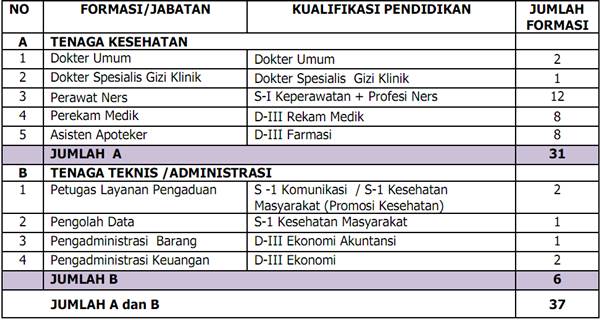RSUD Tugurejo Semarang Recruitment D3, S1 Non CPNS BLUD