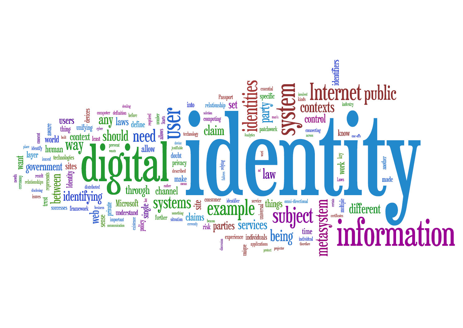 research on online identity