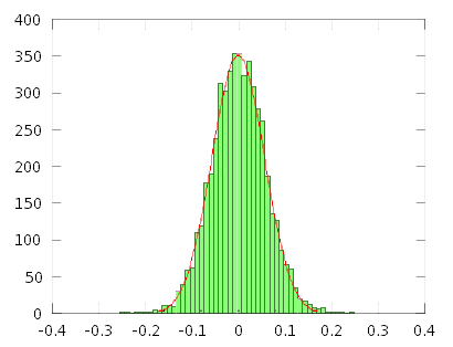 Resonances, waves and fields: Wave-centric interpretation of quantum ...