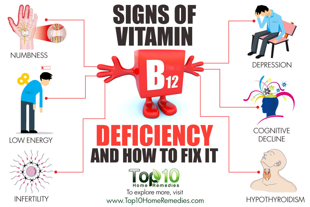Vitamin B12 and depression Are they related? Clinical Depression