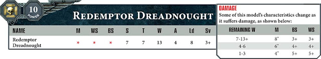 Reasonably cheap too... space marine redemptor dreadnought datasheet