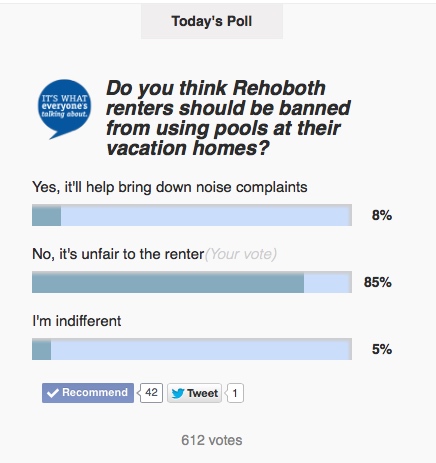 Delaware News Journal Poll Results