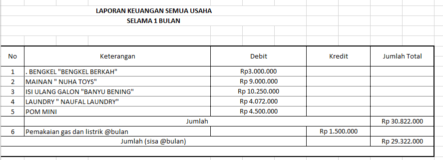 Membuat Warmindo Warung Indomie Yang Laris Belajar Bisnis