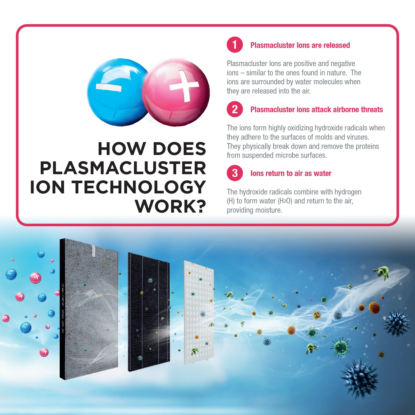 samsung plasmacluster