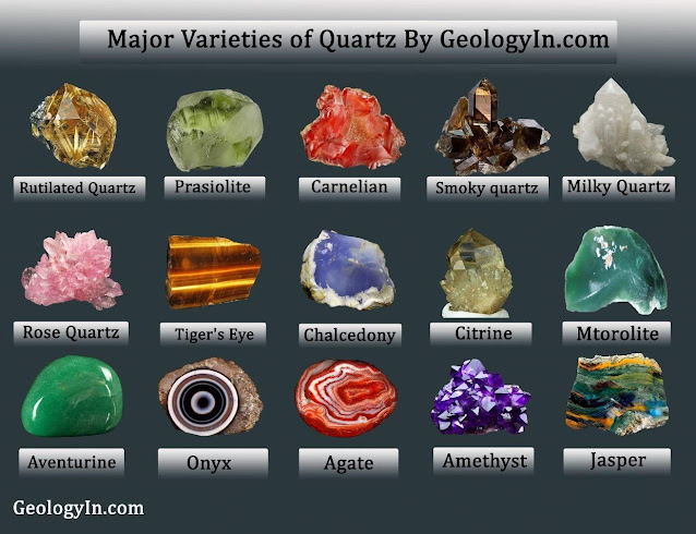 The Major Varieties of Quartz (Photos)