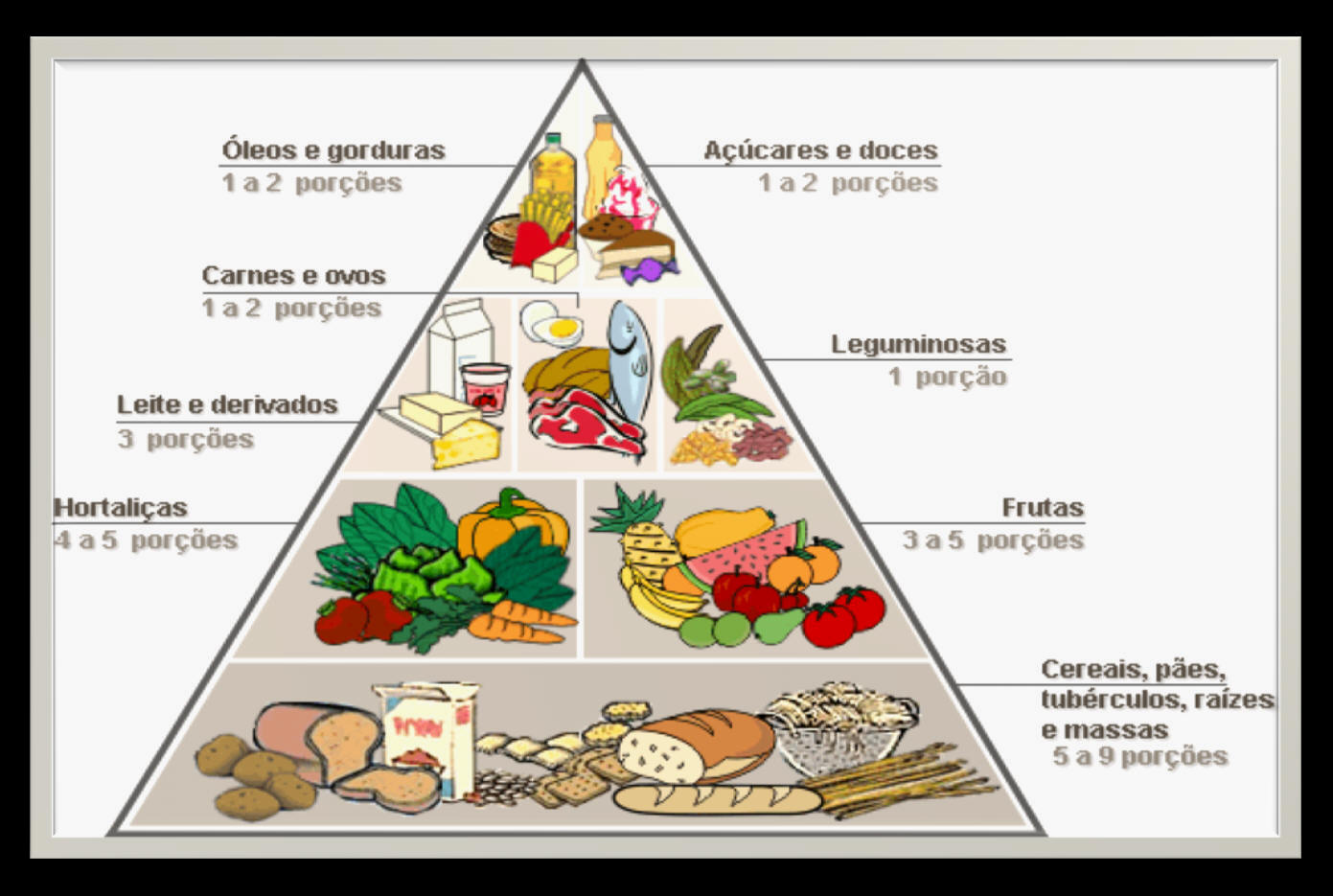 Importancia Da Piramide Alimentar - MODISEDU