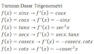 Turunan Dasar Trigonometri Turunan Dasar Trigonometri