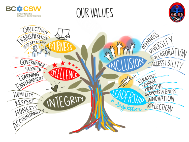 Mind design value 108 min design value. Our values. Our values Design. Our values picture. Values in 3d.