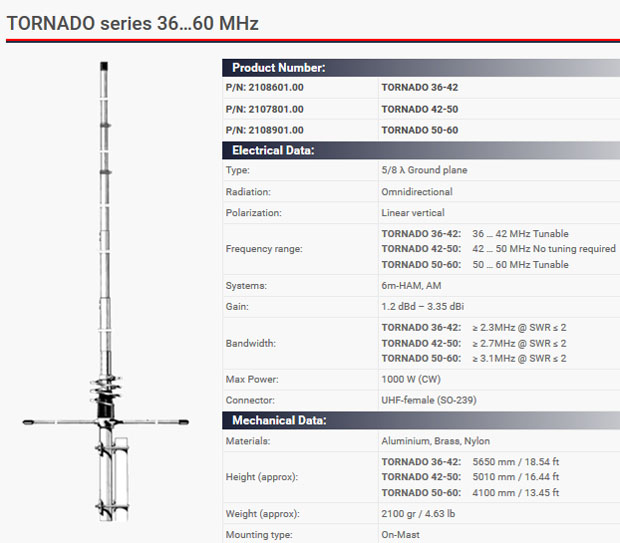 EI7GL....A diary of amateur radio activity SIRIO 5/8 ground plane