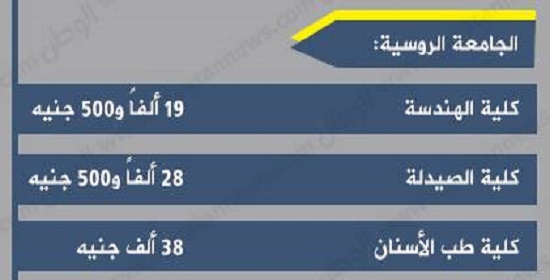 أسعار والمصروفات الدراسية للجامعات الخاصة بمصر 2015-2016