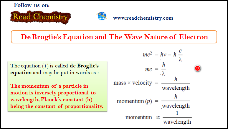 De Broglie Equation - The Wave Nature of Electron