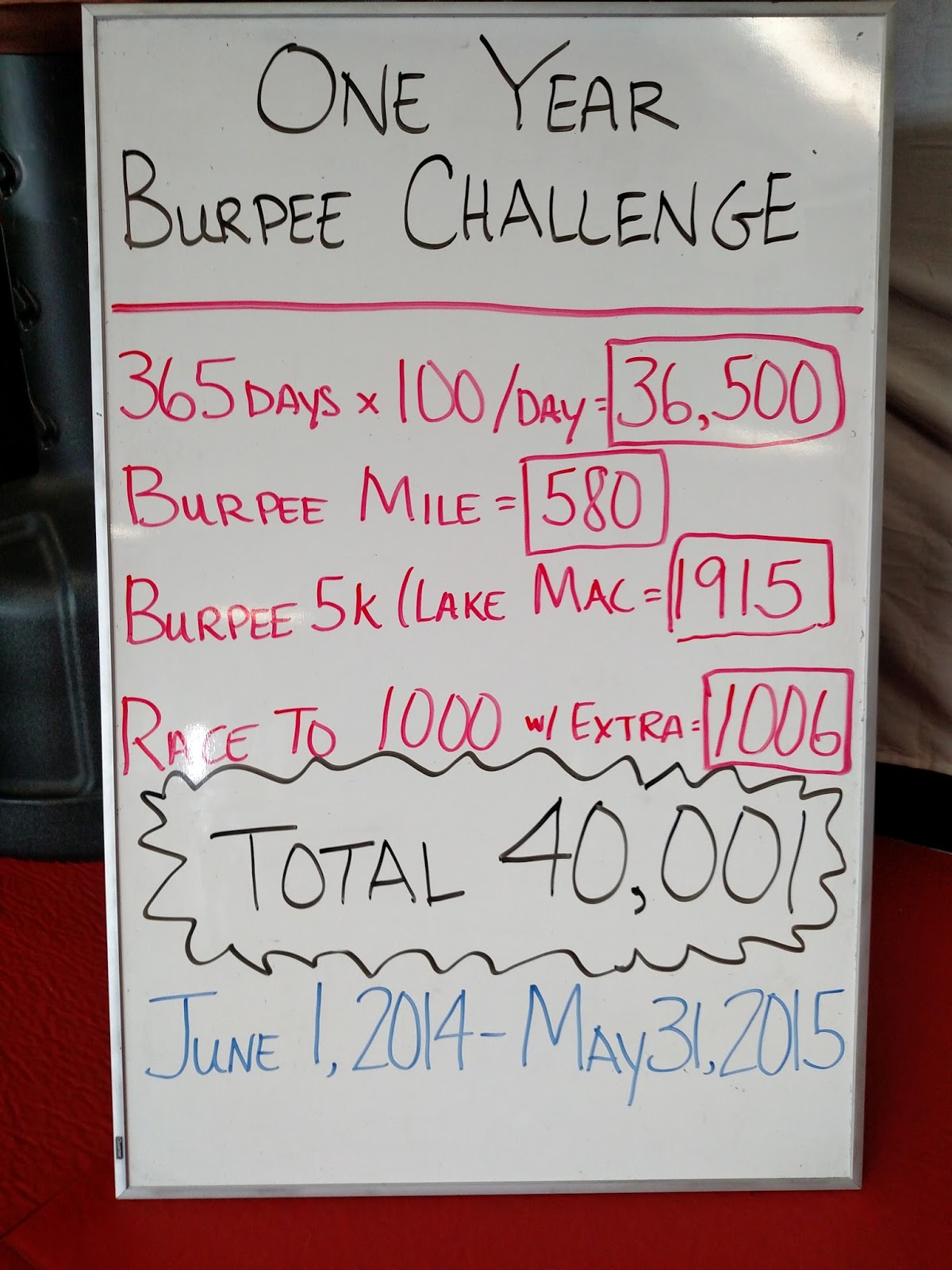 The Shredded Man Card 100 Burpees a Day for a Year