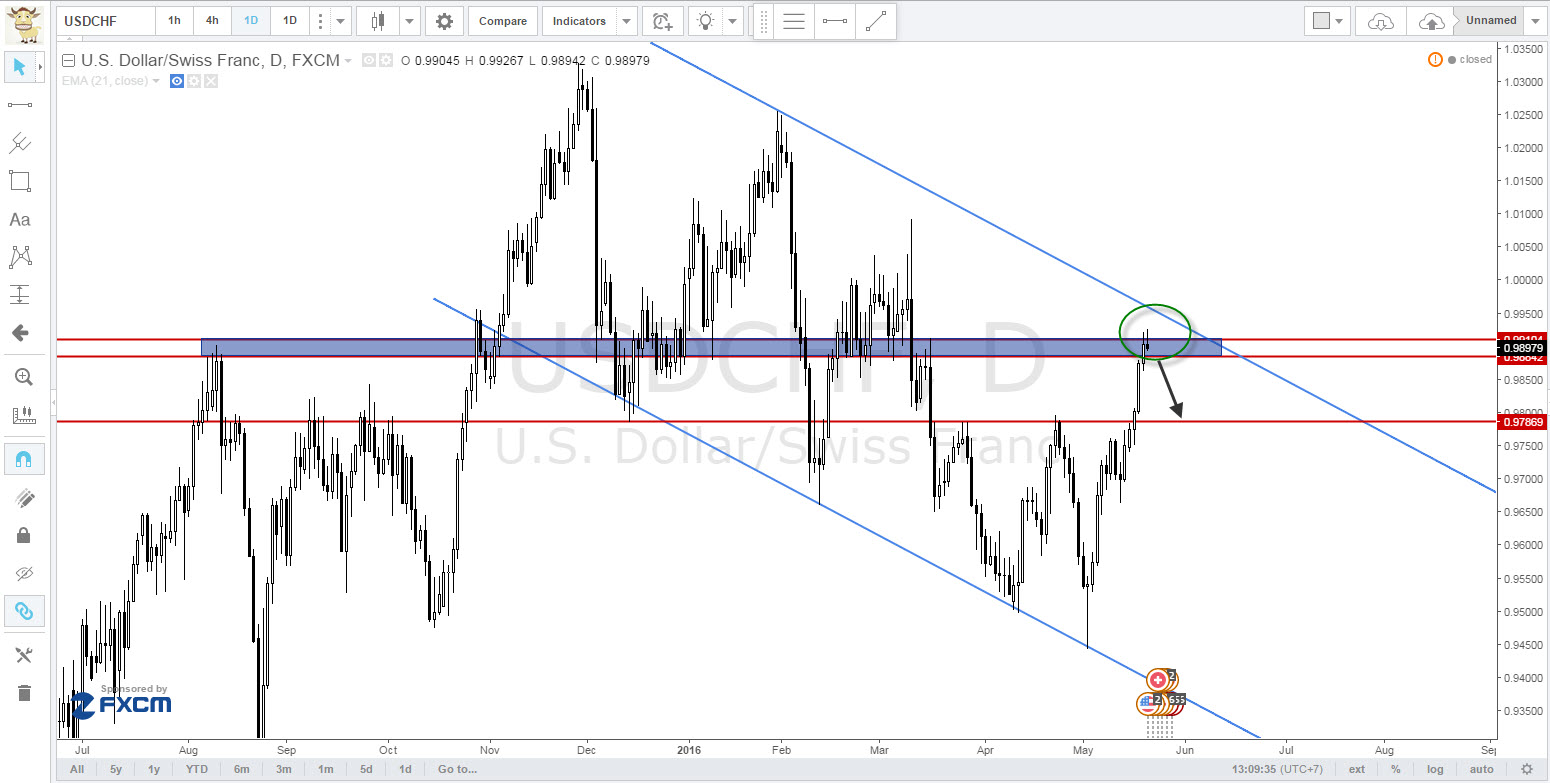 Forex analysis blogspot