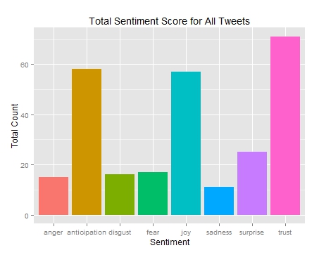 Cryptocurrency sentiment analysis data