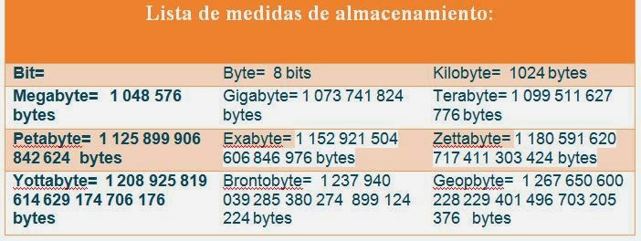 BlogLB Banco De Preguntas