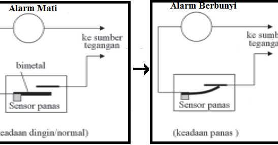 Jelaskan Prinsip Kerja Bimetal Sebagai Sensor Suhu Pada