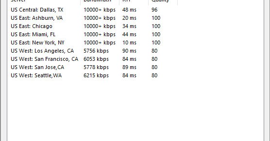Twitch bandwidth test tool