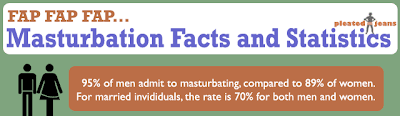 Australian Masturbation Statistics 28