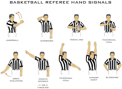 signals referee pallacanestro foul arbitrali segnali falli jenis pelanggaran permainan arbitri fallo gesti wasit officiate marriages dividend reluctantly stocks ending