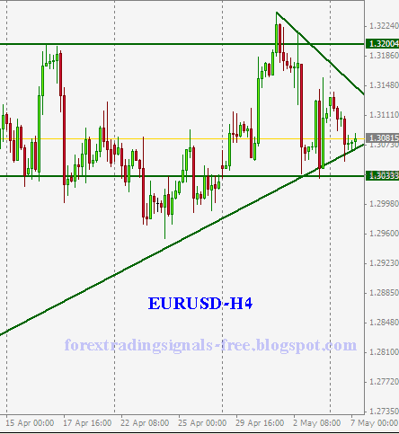 Forex market overview 2013