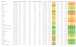 stocks, contrarian, interest, november, 2013, P/E, P/B, ROE, dividend