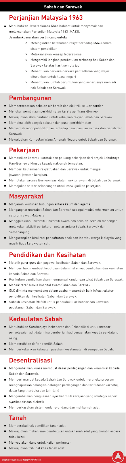 Keputusan Parlimen Malaysia 2018 & Manifesto Pakatan Harapan (PH)