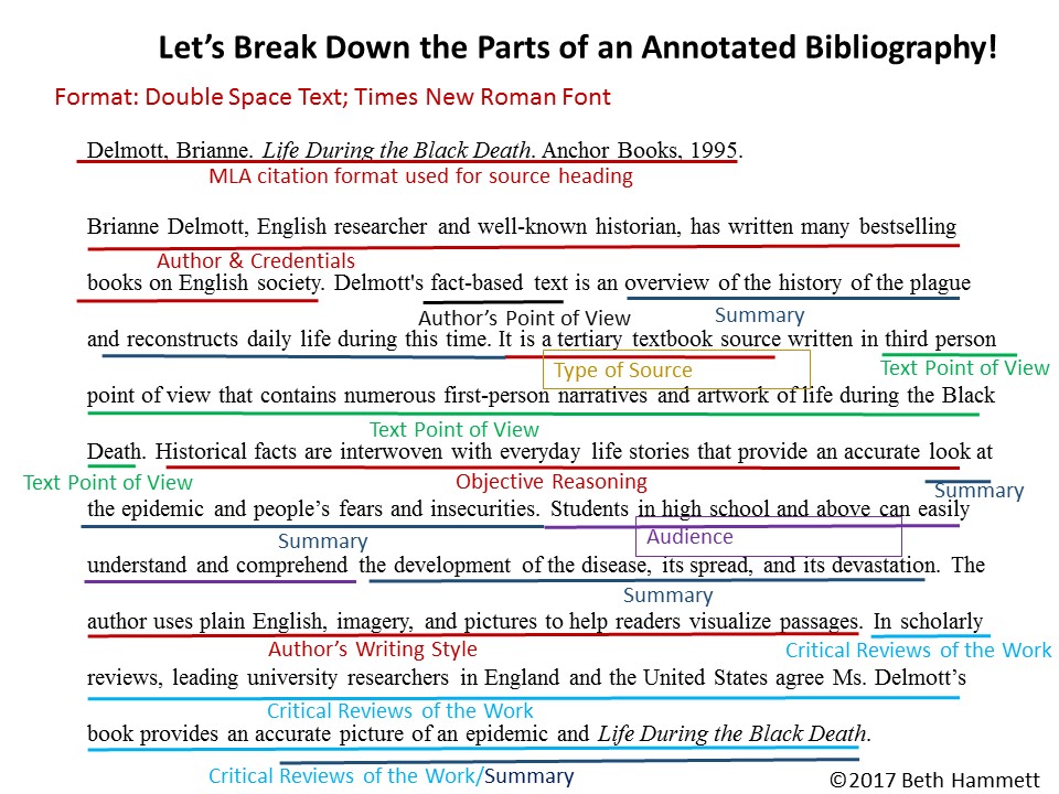 annotated bibliography helper