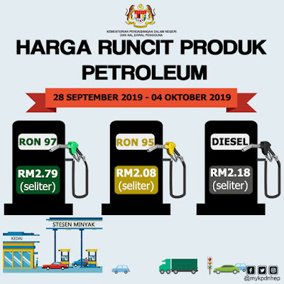 Harga Runcit Produk Petroleum (28 September 2019 - 4 Oktober 2019)