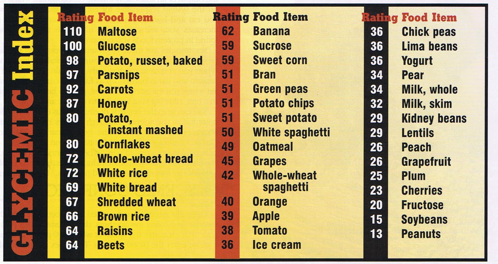 Foods On The Glycemic Index Diet Foods On The Glycemic Index Diet