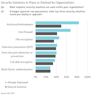 eset011