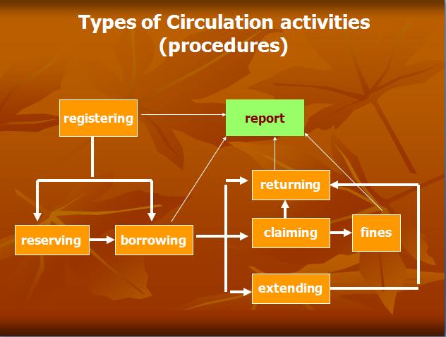 Active processing alison. Practice шаг «‎t». Perceived self. Implementing knowledge in practice. Active process.