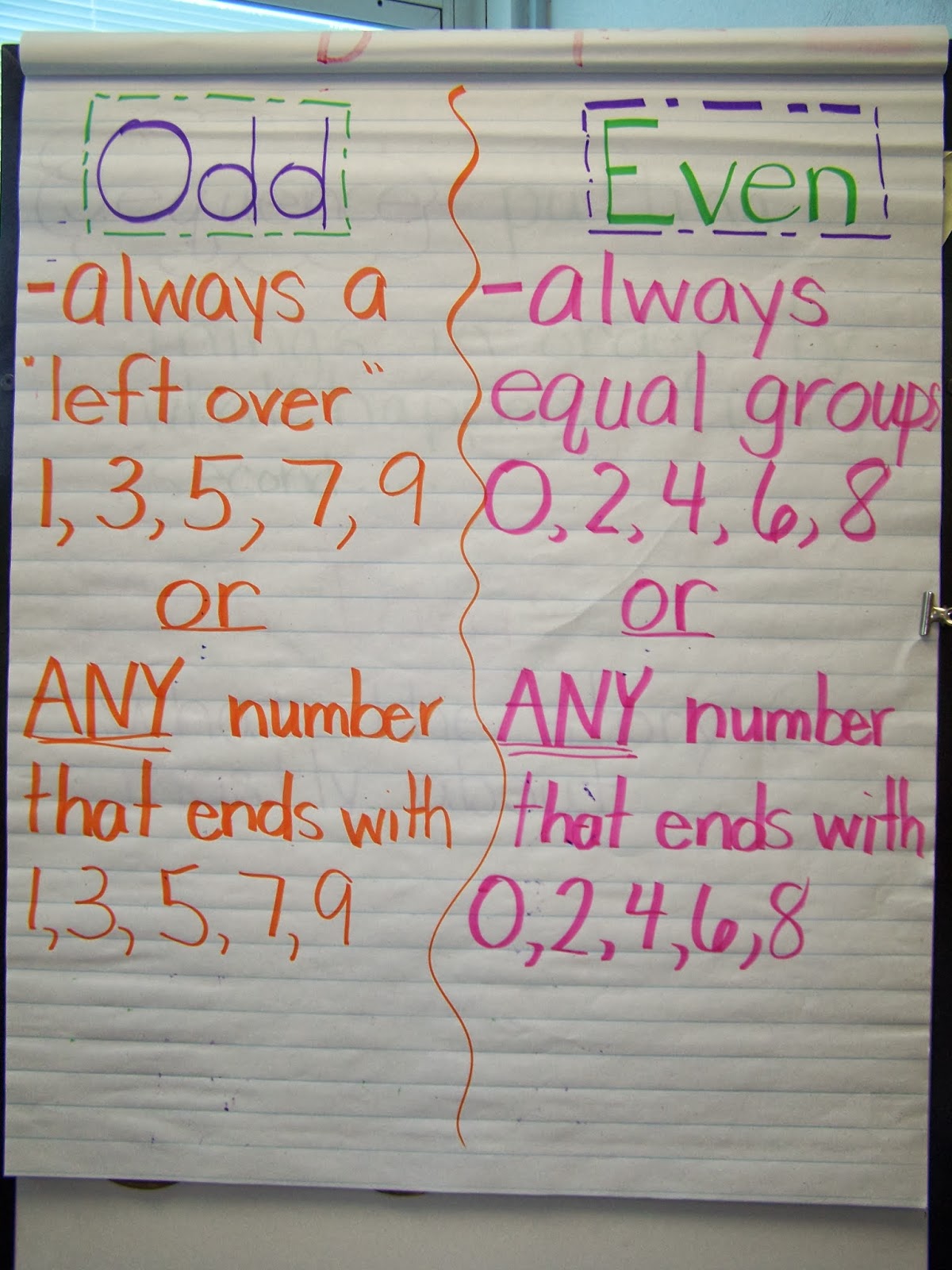 Add And Even Number Anchor Chart
