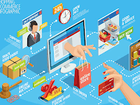 E-Commerce: Membuat Bisnis UKM Lebih Maju, Onlinekan Jualanmu Sekarang!