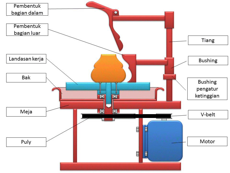 gambar mesin pembuat patty