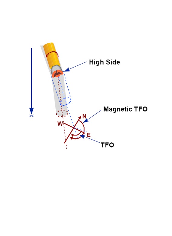 Directional Concepts petroleum pedia
