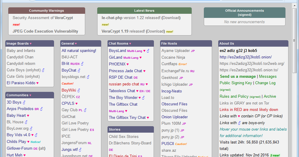 Darknet Market Wikia