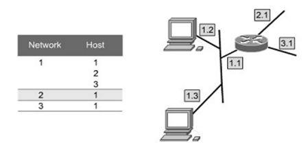 Contoh Network Id Bukan Sekedar Blog