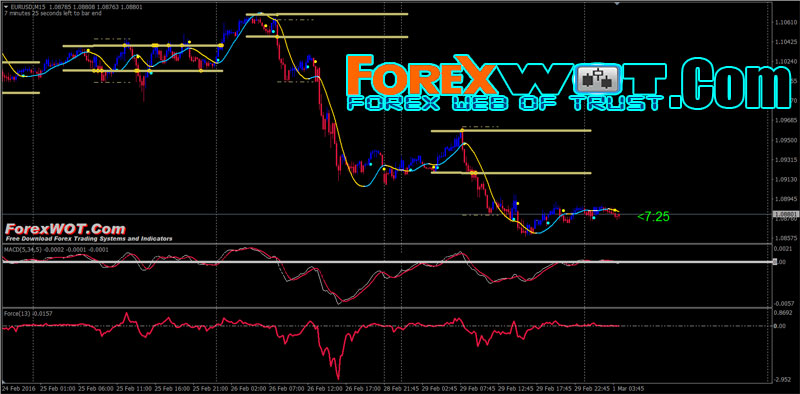 forex trading currency 7 simple macd crossover