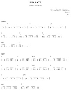 ORANG PERLIS MENULIS: Lirik Kun Anta & Biografi Humood ... Play The Piano: KUN ANTA - Humood (Not Angka)