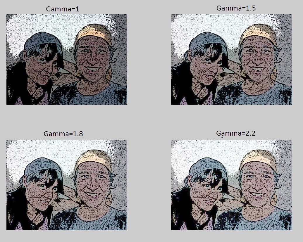 Procesamiento de Imágenes 20122 Andrea Claro Corrección Gamma