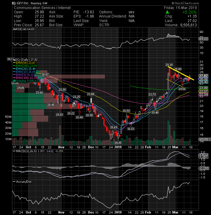 12 Technical Charts To Watch Next Week Ac Investor Blog 12 Technical Charts To Watch Next Week