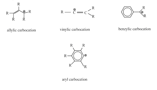 Conjugated Systems and Allylic Carbocations in Organic Chemistry