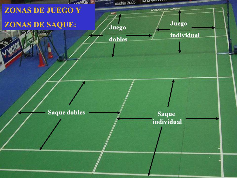 Como Es El Terreno De Juego Del Badminton 2022