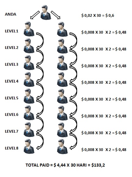 Eight levels. Eight levels
