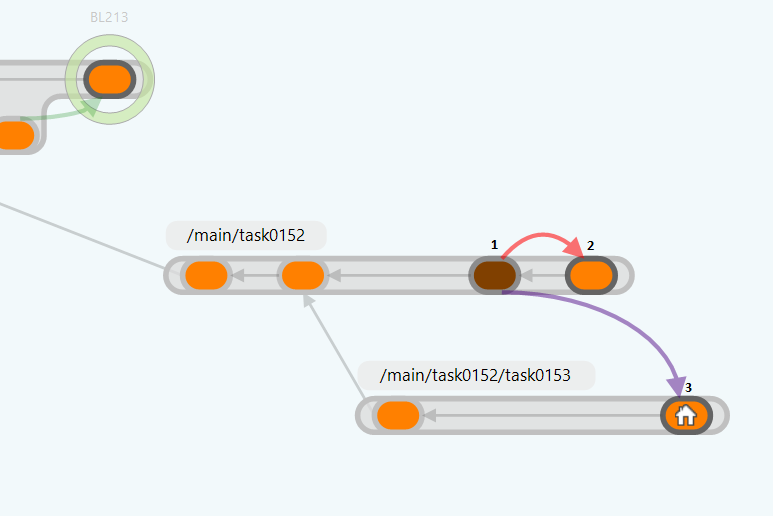Plastic SCM blog Checkin changes to a different branch