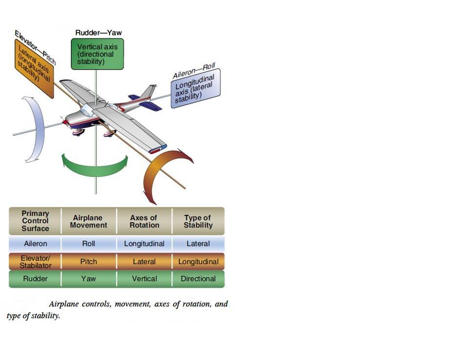 cable and pulley flight control system cable and pulley flight control system