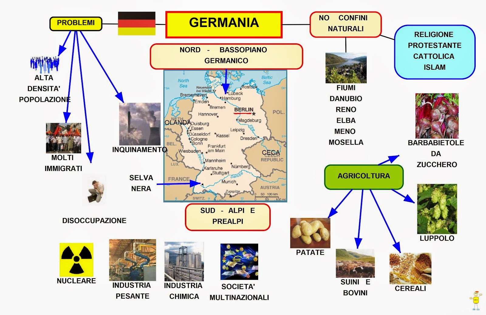скулптура православен произход Mappa concettuale: Germania • Scuolissima.com